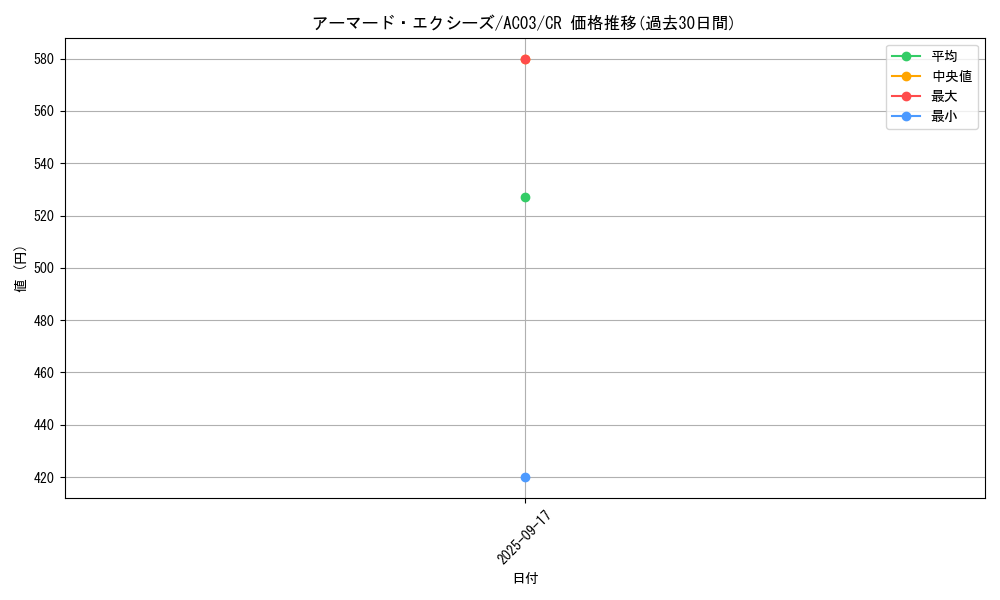 card_1233_series_2517_rarity_1299_graph