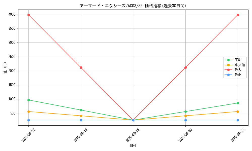 card_1233_series_2517_rarity_3_graph