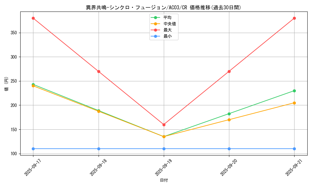 card_1234_series_2517_rarity_1299_graph