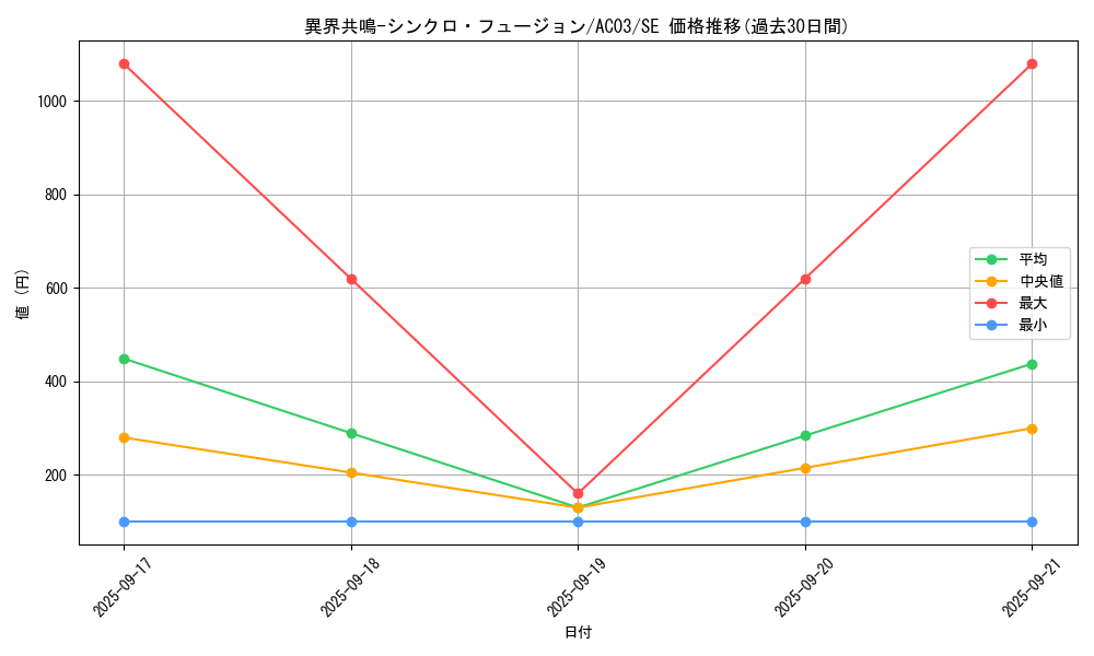 card_1234_series_2517_rarity_5_graph