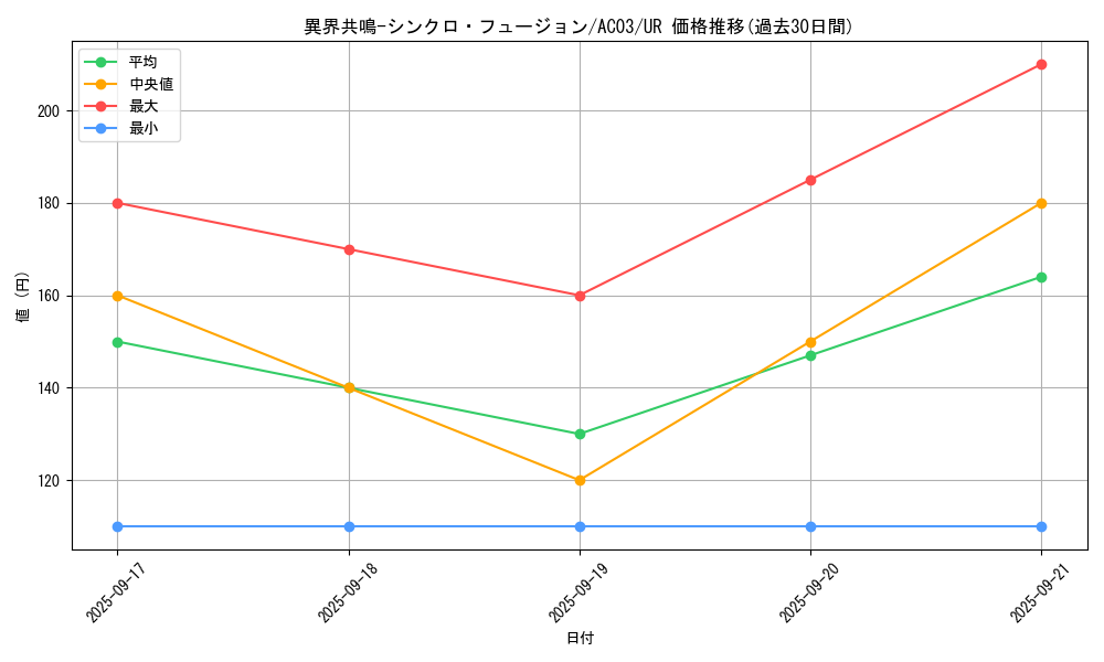 card_1234_series_2517_rarity_7_graph