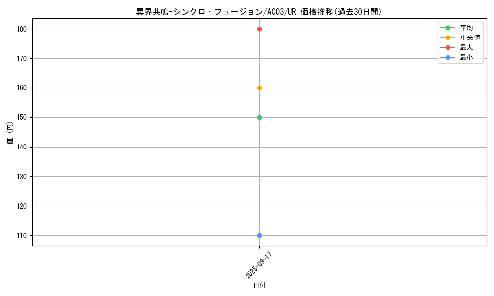 card_1234_series_2517_rarity_7_graph