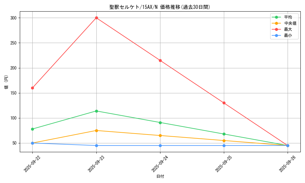 card_12356_series_15486_rarity_1_graph