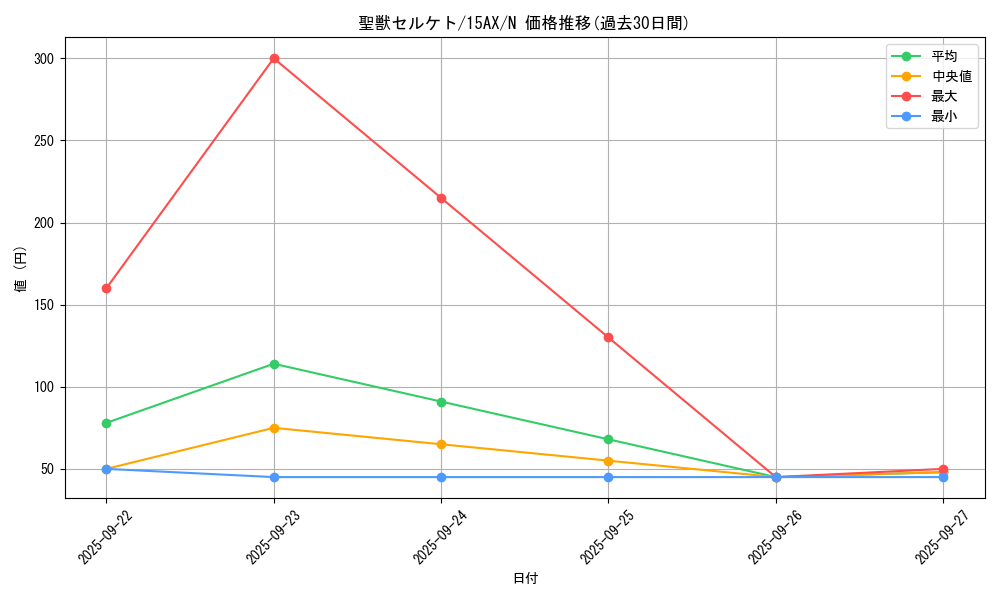 card_12356_series_15486_rarity_1_graph
