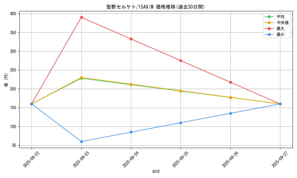 card_12356_series_15486_rarity_6209_graph