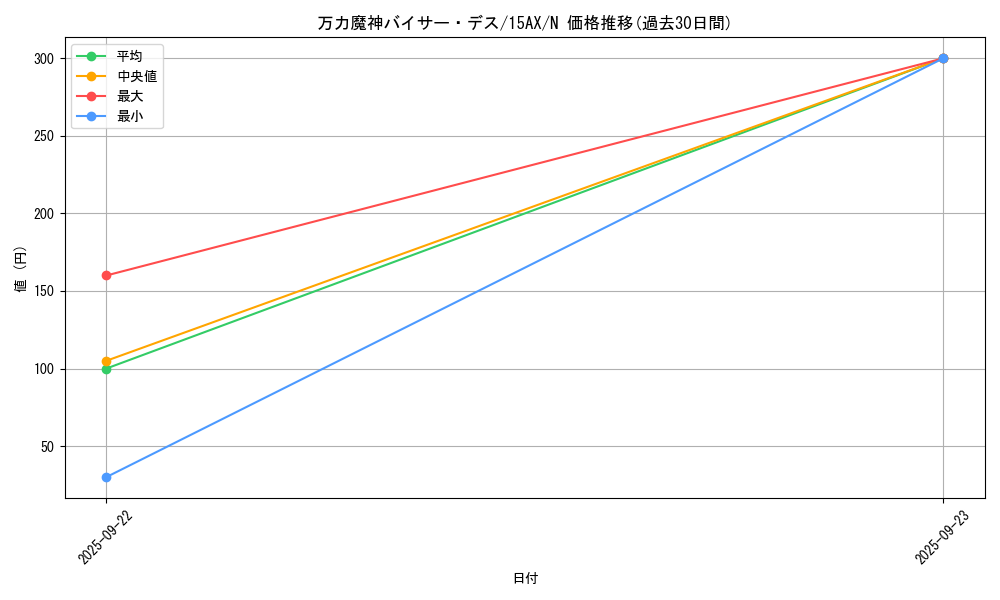 card_12357_series_15486_rarity_1_graph