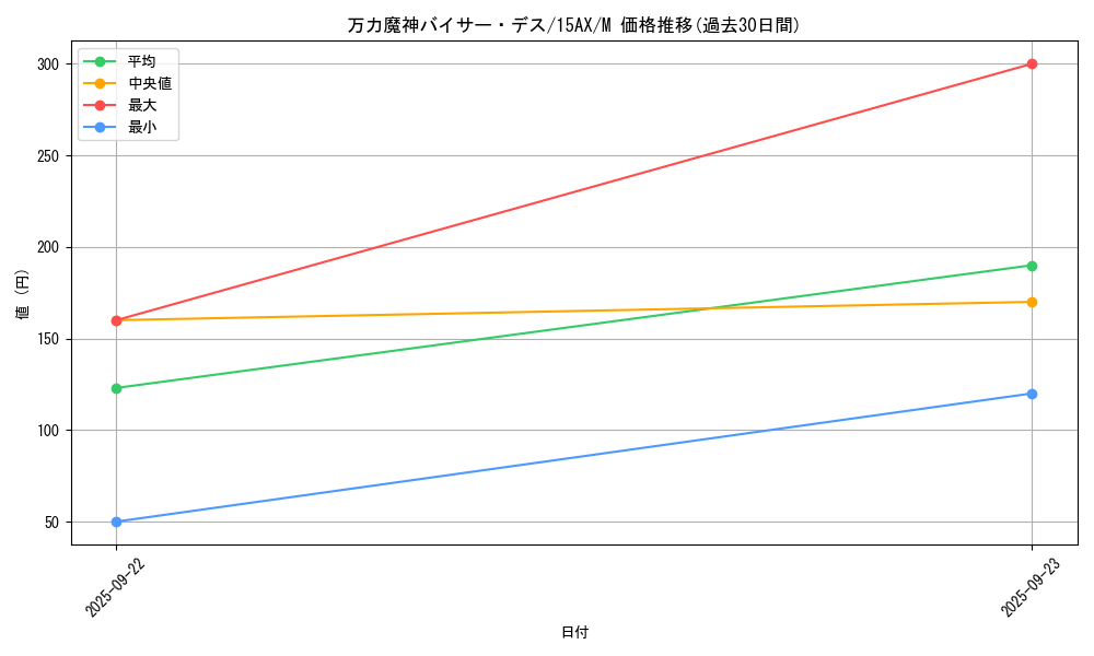 card_12357_series_15486_rarity_6209_graph