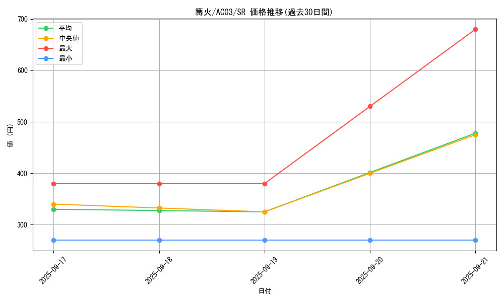 card_1235_series_2517_rarity_3_graph