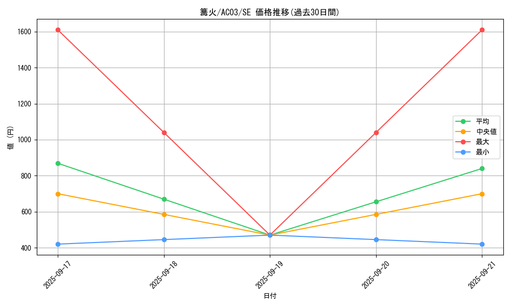 card_1235_series_2517_rarity_5_graph