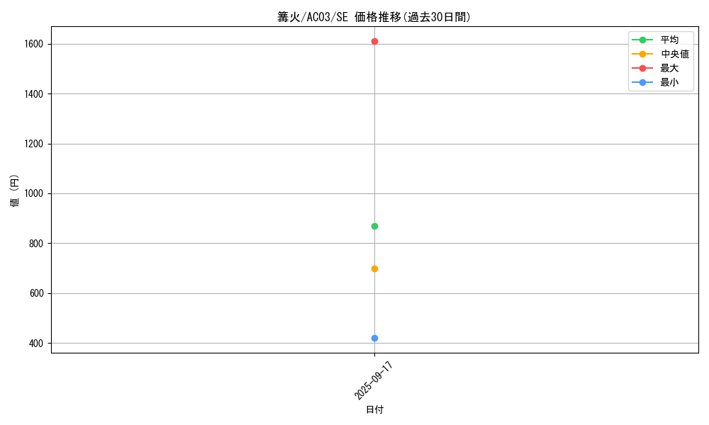 card_1235_series_2517_rarity_5_graph