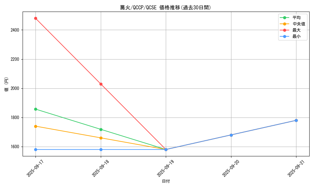 card_1235_series_2528_rarity_408_graph