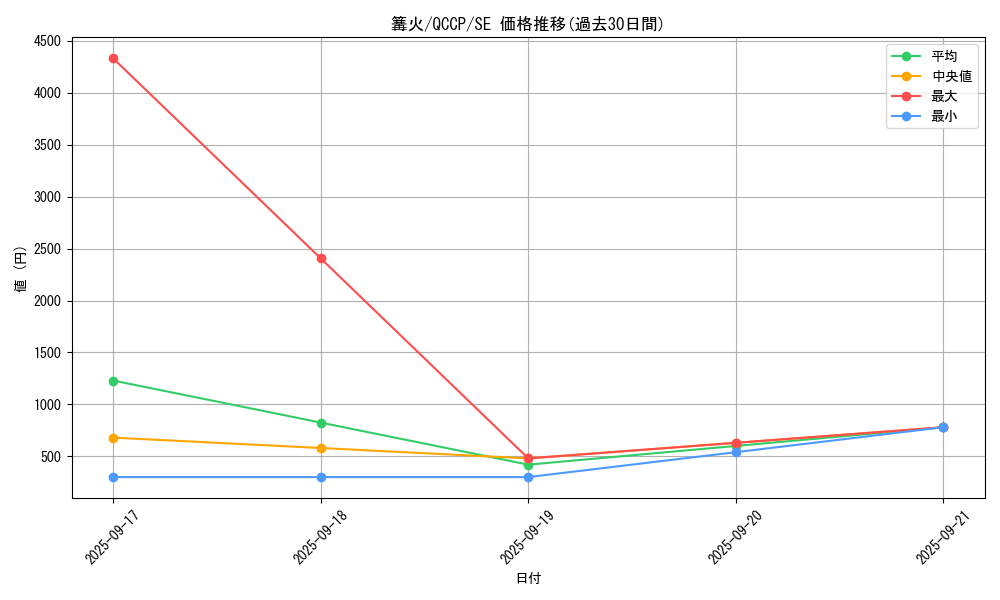 card_1235_series_2528_rarity_5_graph