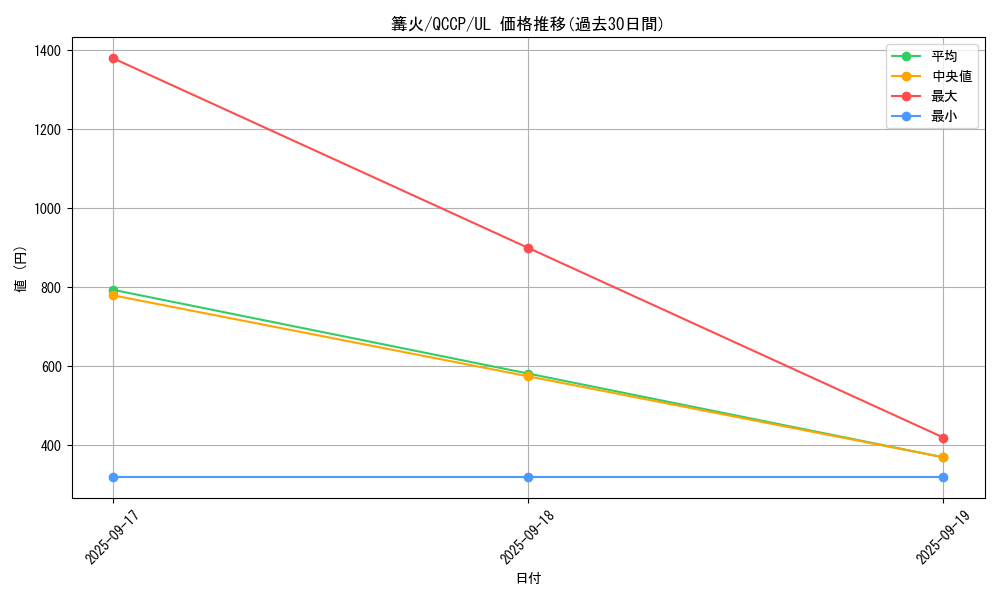 card_1235_series_2528_rarity_77_graph