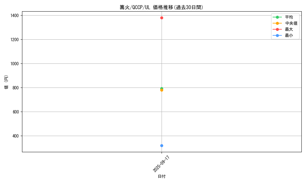 card_1235_series_2528_rarity_77_graph