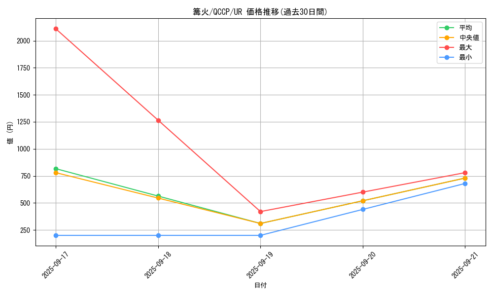 card_1235_series_2528_rarity_7_graph