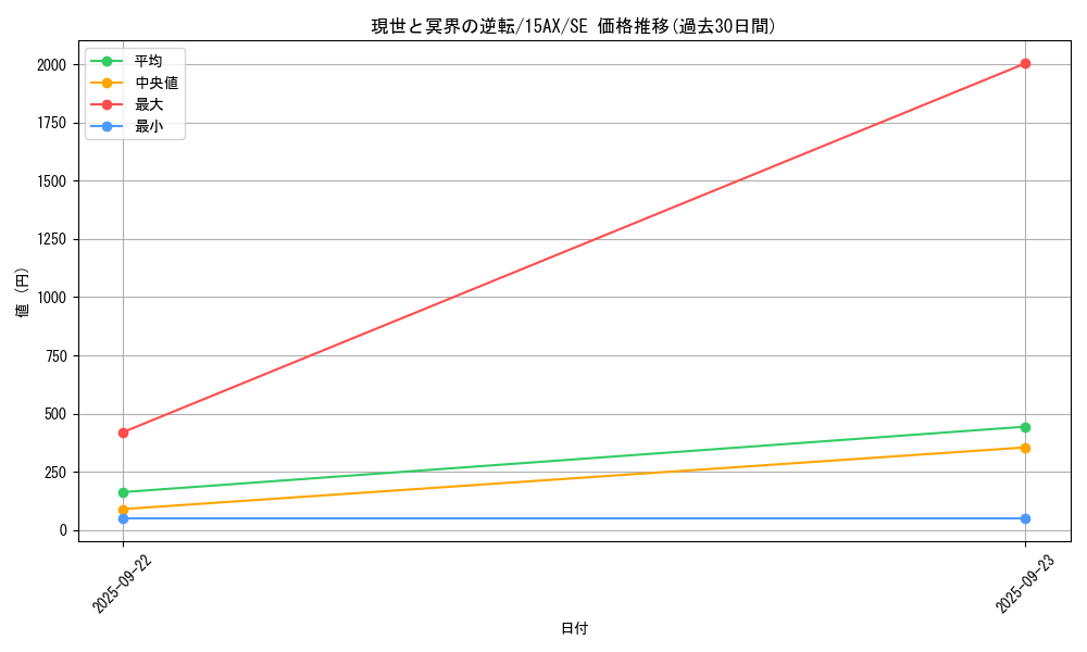 card_12361_series_15490_rarity_5_graph