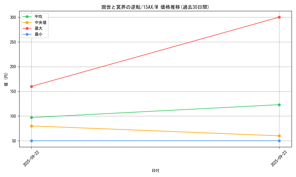 card_12361_series_15490_rarity_6209_graph