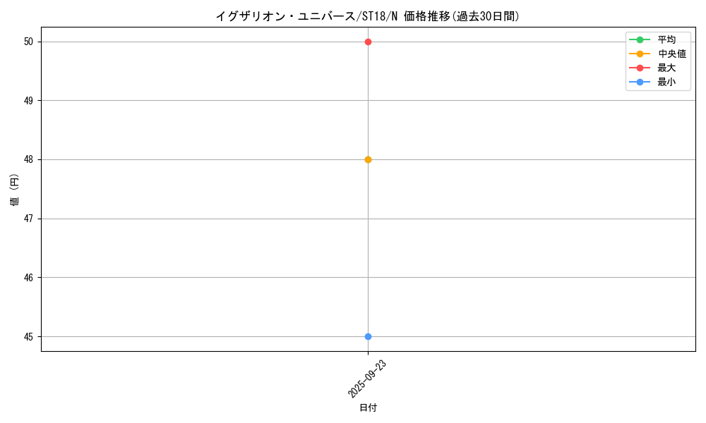 card_12363_series_10672_rarity_1_graph