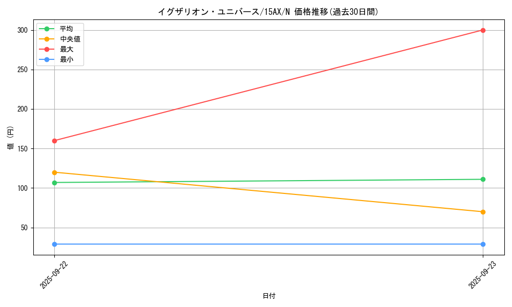 card_12363_series_15490_rarity_1_graph