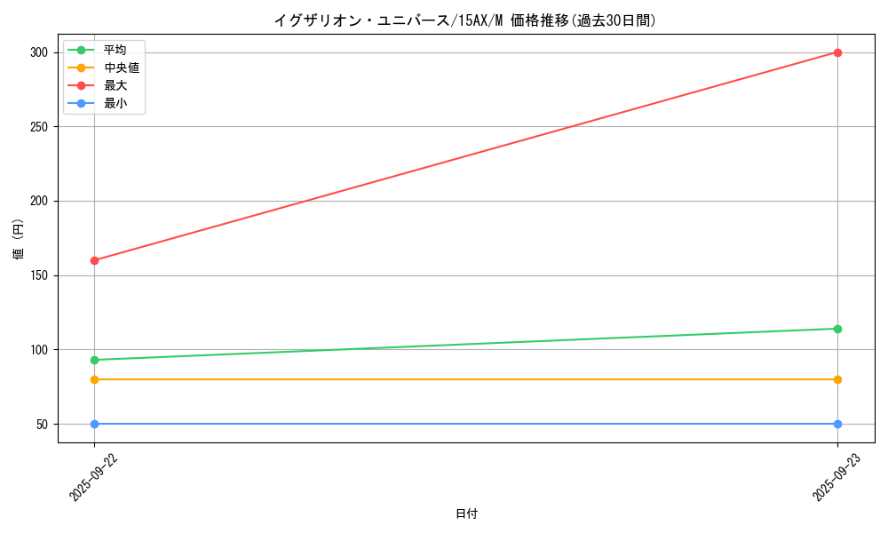 card_12363_series_15490_rarity_6209_graph