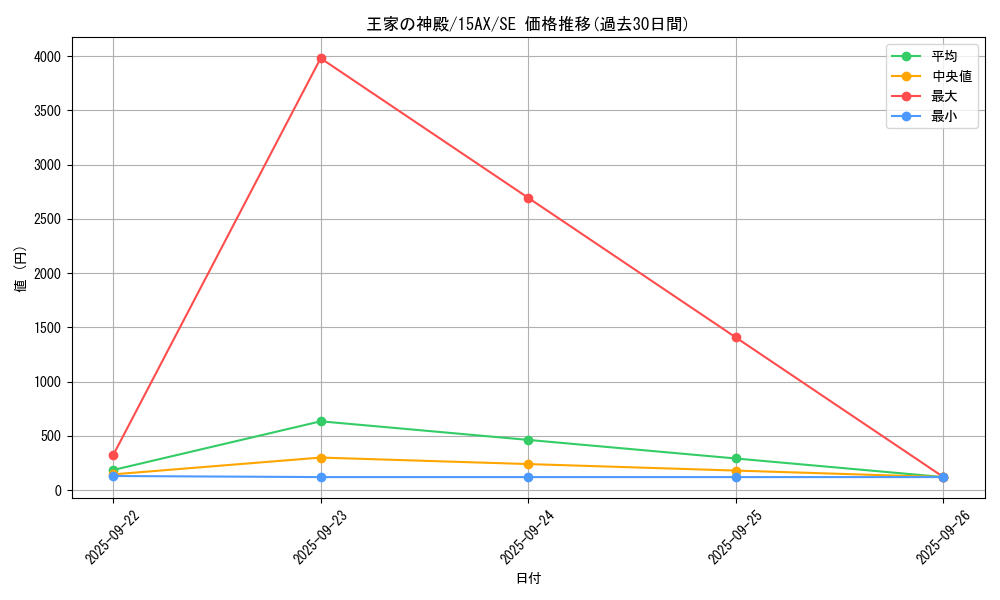card_12364_series_15490_rarity_5_graph
