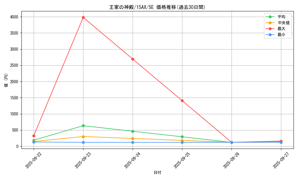card_12364_series_15490_rarity_5_graph