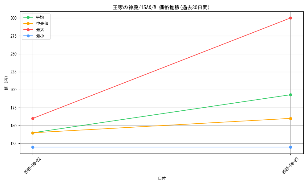 card_12364_series_15490_rarity_6209_graph
