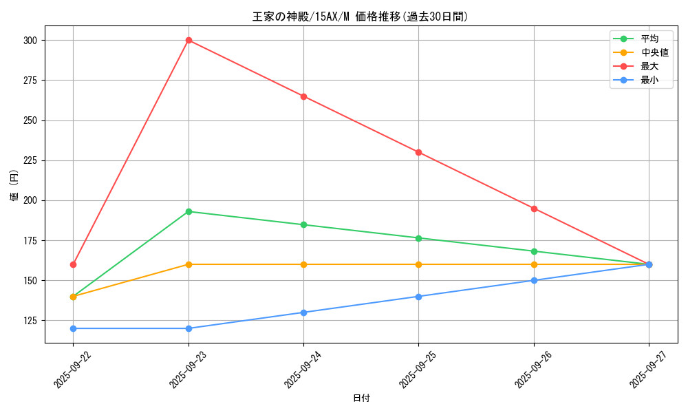 card_12364_series_15490_rarity_6209_graph
