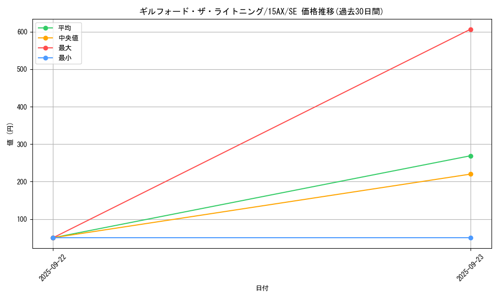 card_12365_series_15490_rarity_5_graph