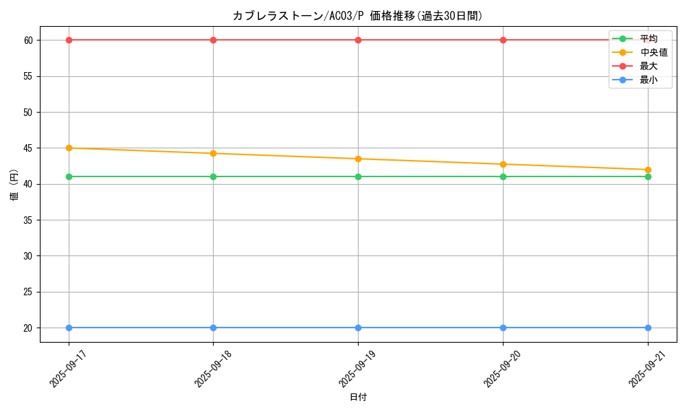 card_1236_series_2517_rarity_2_graph