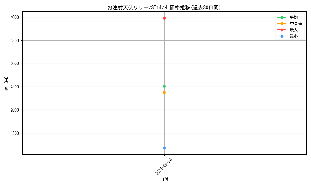 card_12373_series_16751_rarity_1_graph