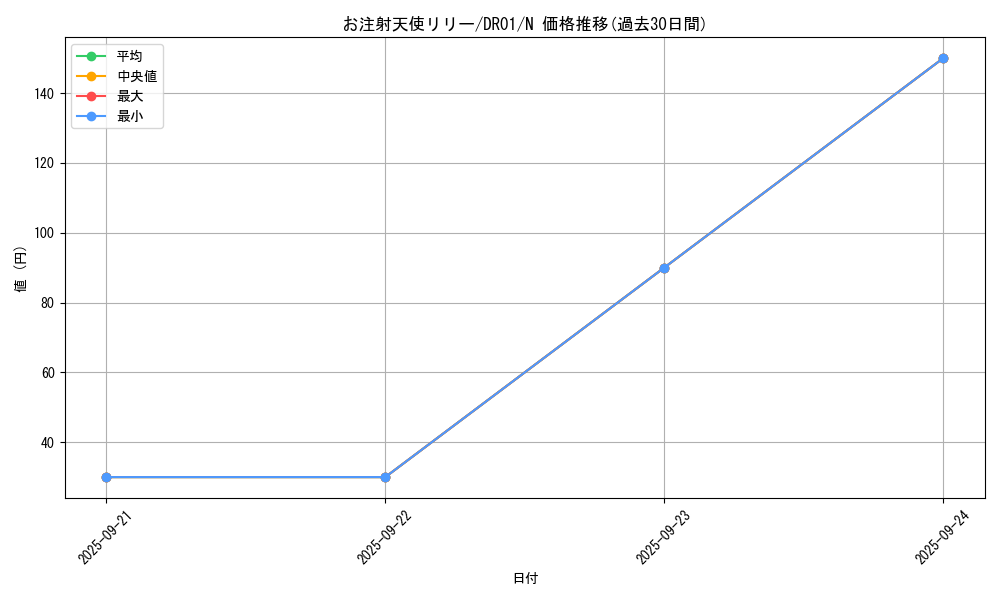 card_12373_series_9094_rarity_1_graph