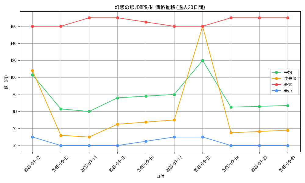 card_1237_series_1_rarity_1_graph