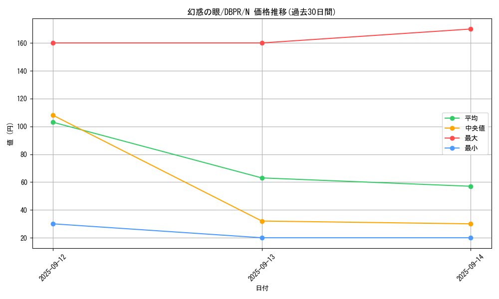 card_1237_series_1_rarity_1_graph