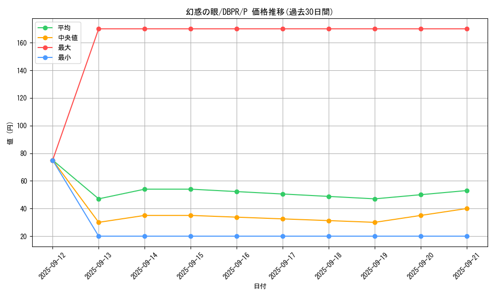card_1237_series_1_rarity_2_graph