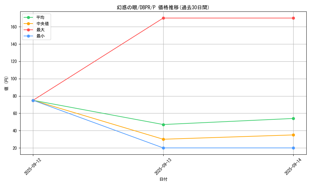 card_1237_series_1_rarity_2_graph