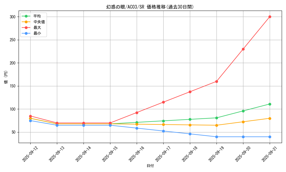 card_1237_series_2517_rarity_3_graph