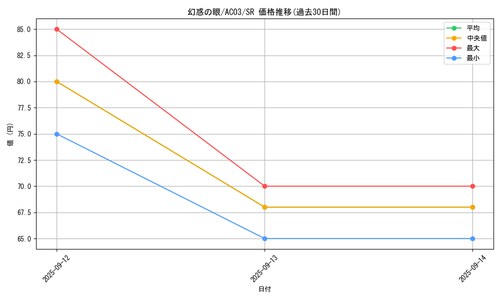 card_1237_series_2517_rarity_3_graph
