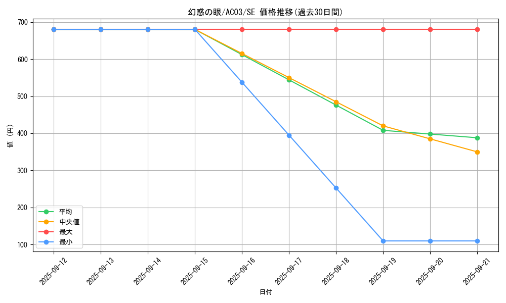 card_1237_series_2517_rarity_5_graph