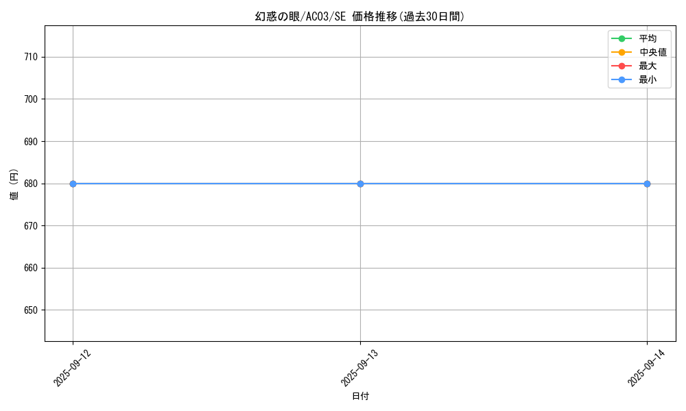 card_1237_series_2517_rarity_5_graph