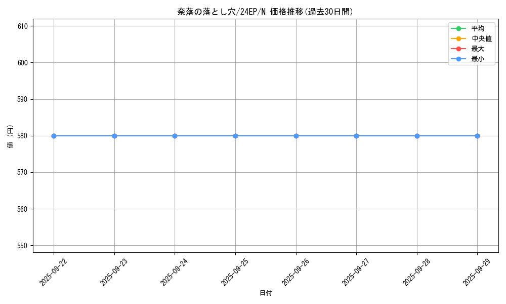 card_12391_series_12051_rarity_1_graph