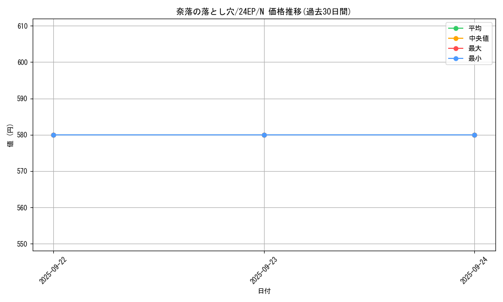 card_12391_series_12051_rarity_1_graph