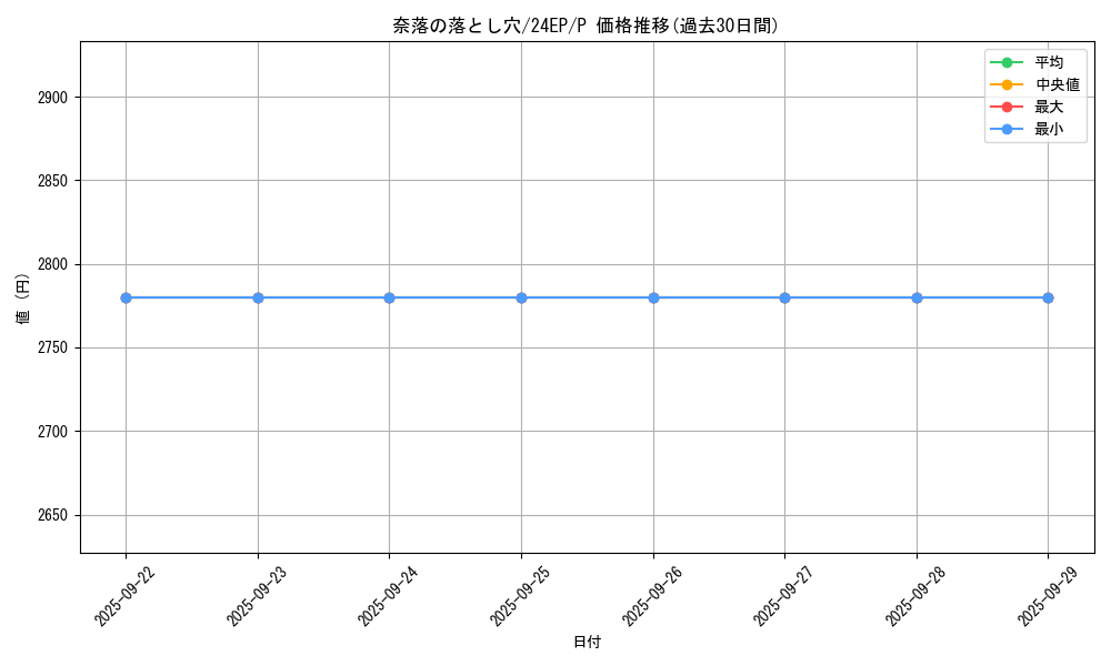 card_12391_series_12051_rarity_2_graph