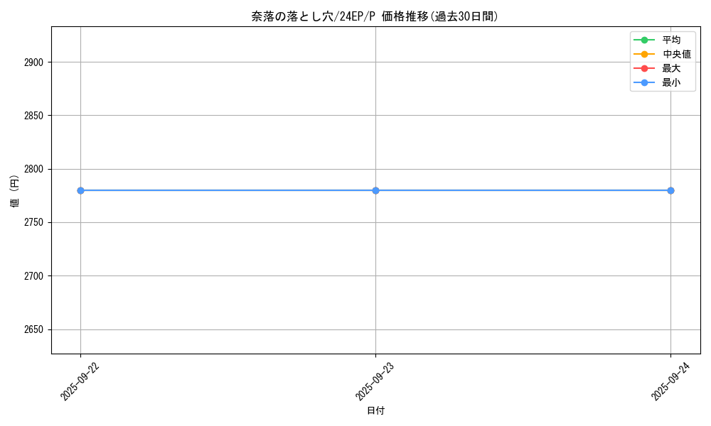 card_12391_series_12051_rarity_2_graph