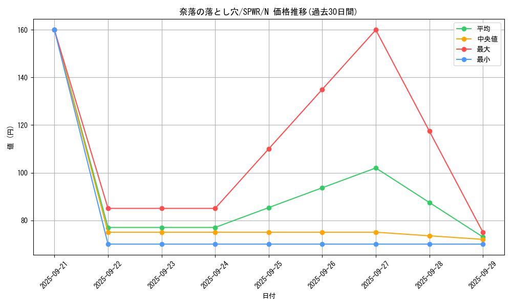card_12391_series_14195_rarity_1_graph