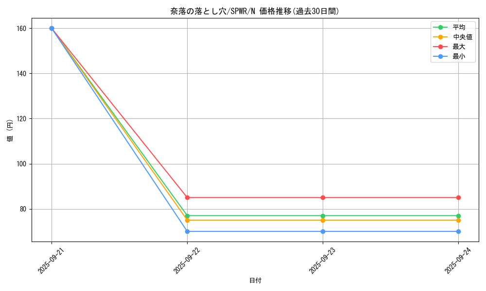 card_12391_series_14195_rarity_1_graph