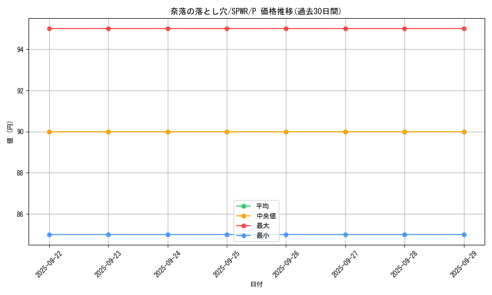card_12391_series_14195_rarity_2_graph