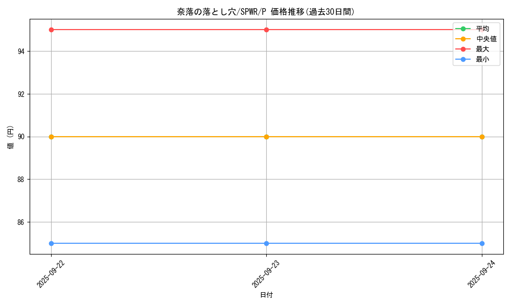 card_12391_series_14195_rarity_2_graph