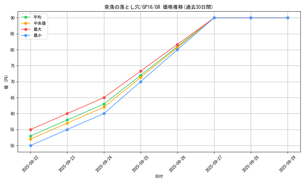 card_12391_series_15190_rarity_15190_graph