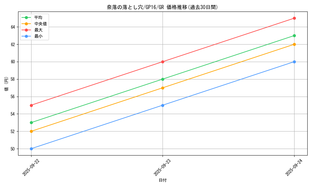 card_12391_series_15190_rarity_15190_graph